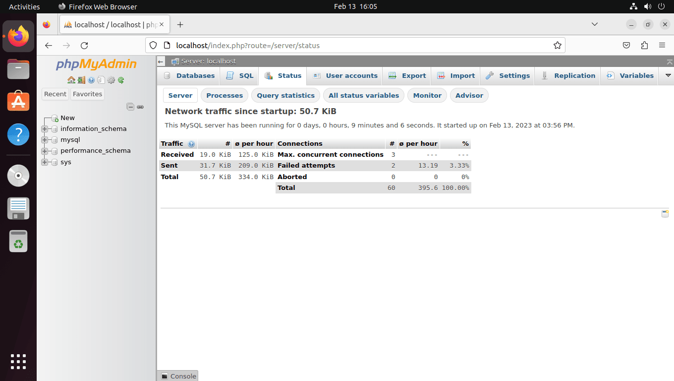 Monitoring server network status in phpMyAdmin on Ubuntu.