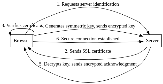 example diagram of ssl pathing